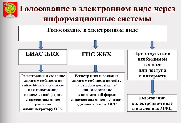 В Серпухове обсудили переход на электронное голосование собственников МКД и меры поддержки субъектов малого и среднего предпринимательства