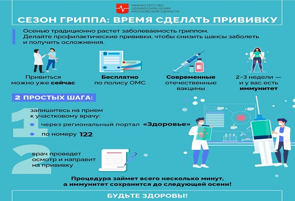 Кампания по вакцинации от гриппа стартовала в Подмосковье